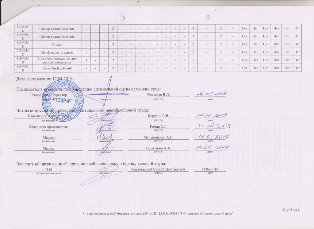 СОУТ 11 лист