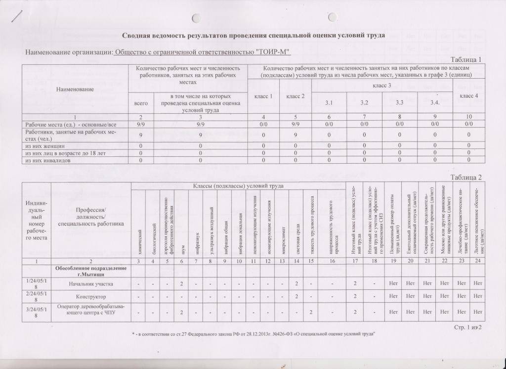 СОУТ 10 лист