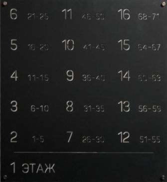 Многосекционные почтовые ящики серии LOFT прямая полка