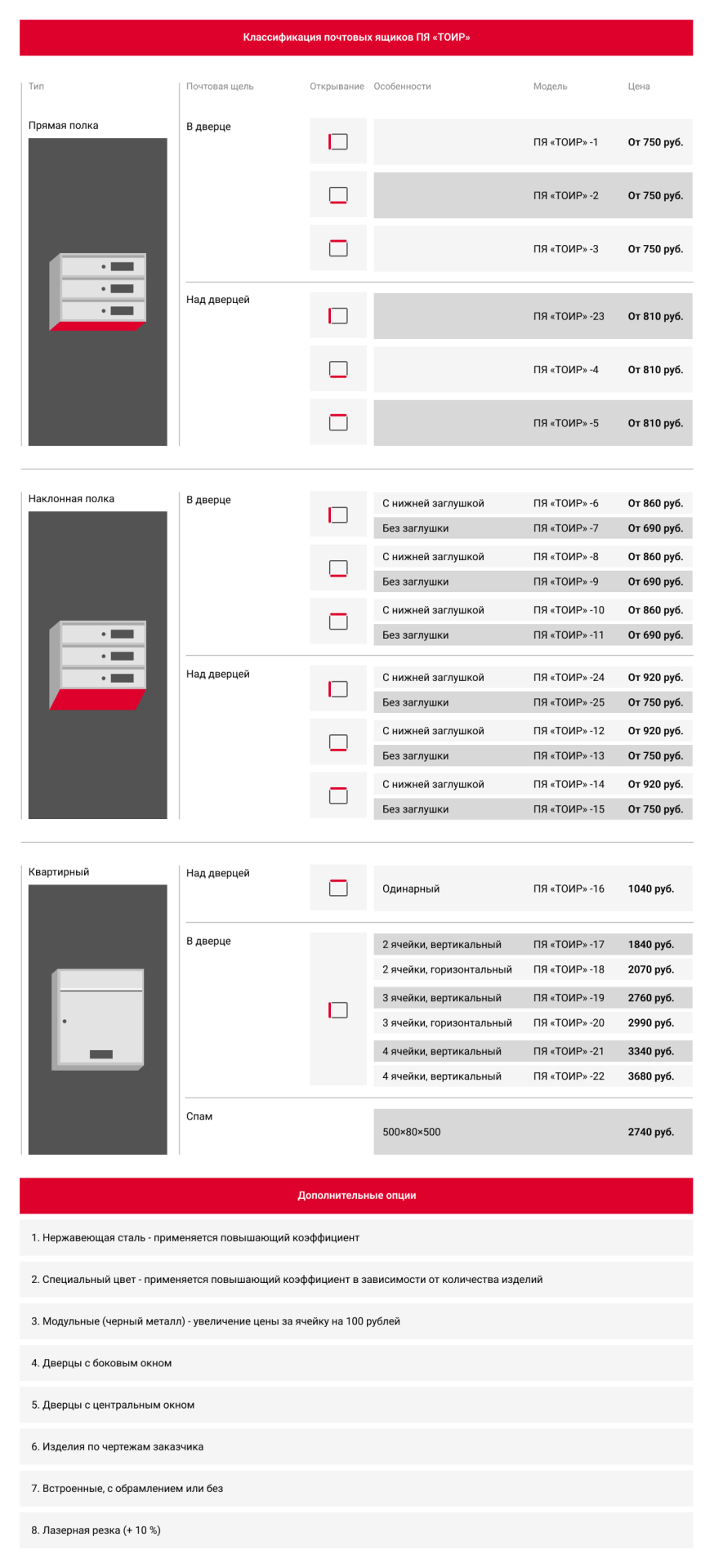 Классификация почтовых ящиков